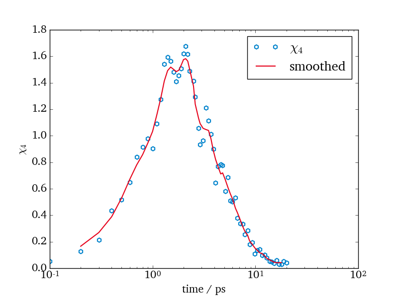 ../_images/sphx_glr_plot_chi4_001.png