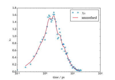 ../_images/sphx_glr_plot_chi4_thumb.png