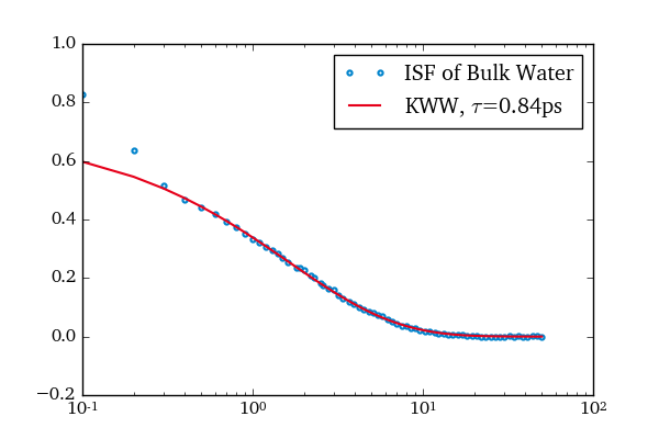 ../_images/sphx_glr_plot_isf_001.png