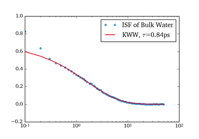 ../_images/sphx_glr_plot_isf_thumb.png
