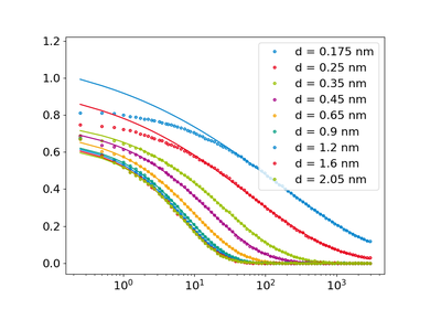 ../_images/sphx_glr_plot_spatialisf_thumb.png