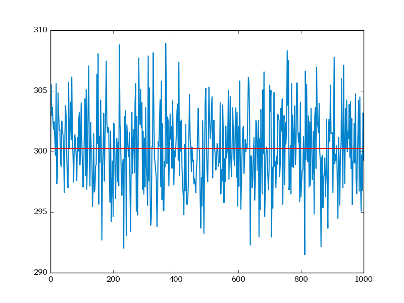 ../_images/sphx_glr_plot_temperature_001.png